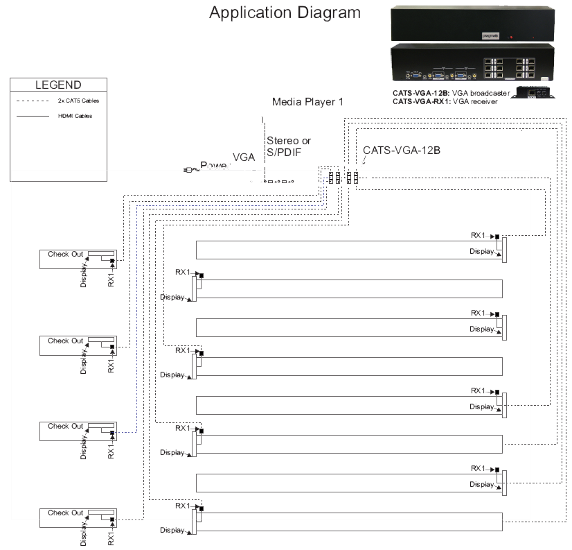 resources application diagram